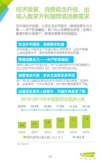 2016年中國跨境進口零售電商行業(yè)研究與互聯(lián)網(wǎng)產(chǎn)品設計開發(fā)博客聯(lián)盟itfeed的互聯(lián)網(wǎng)銷售實踐