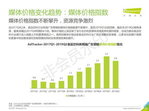 2019年中國網(wǎng)絡廣告營銷系列報告 食品飲料類互聯(lián)網(wǎng)銷售的新趨勢與策略